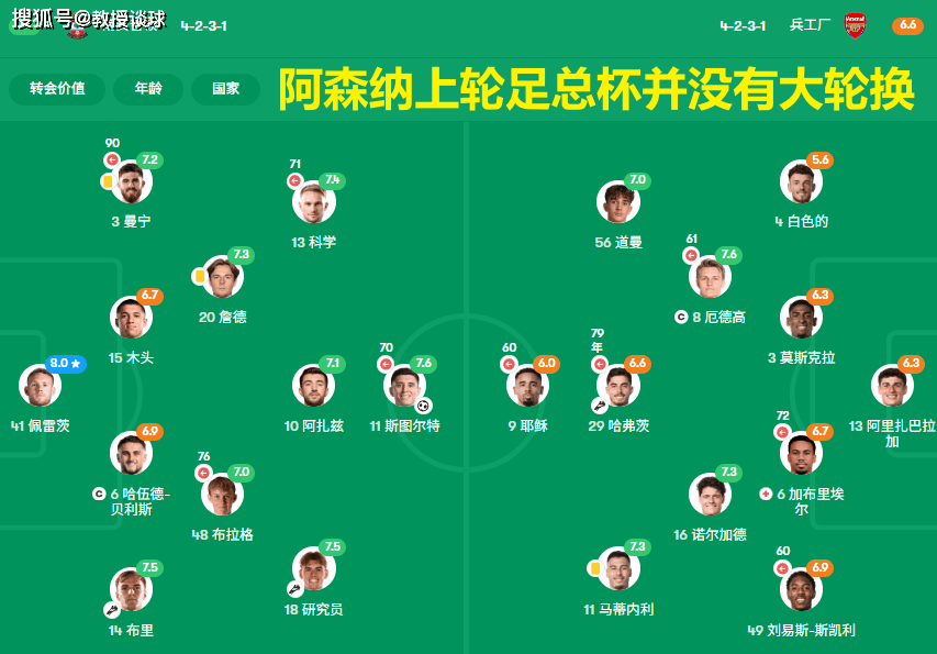 2场欧冠：里斯本vs阿森纳、皇马vs拜仁，枪手深陷魔鬼主场！皇马拜仁上演不设防的互捅局？